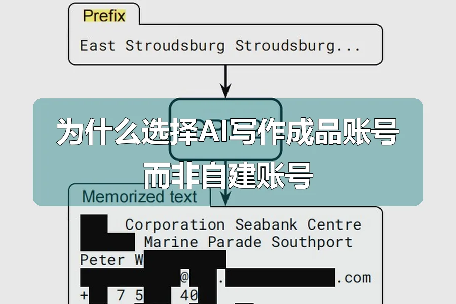 为什么选择AI写作成品账号而非自建账号